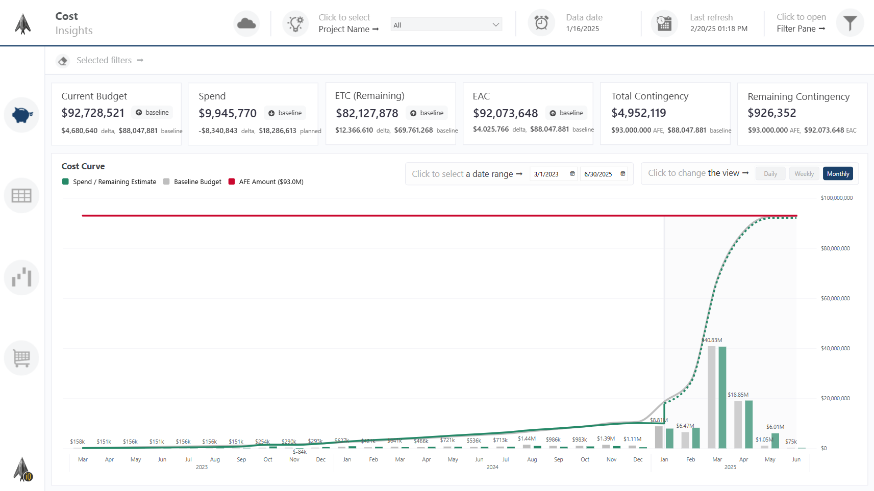 Cost Curve dashboard