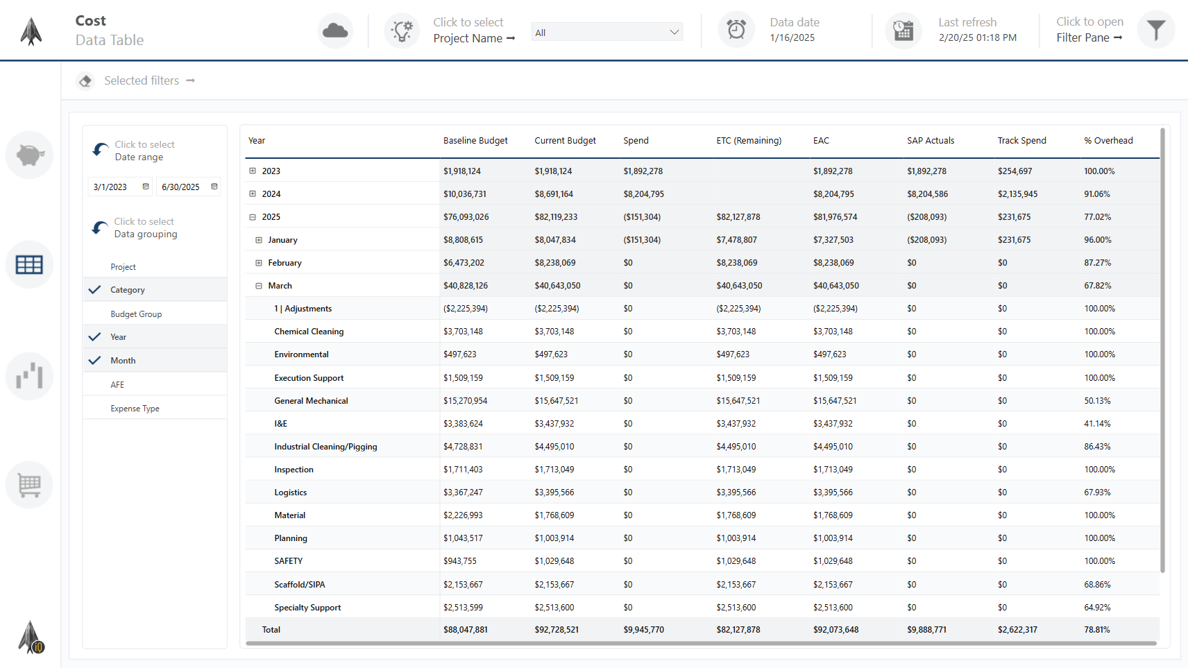 Cost Data Table dashboard