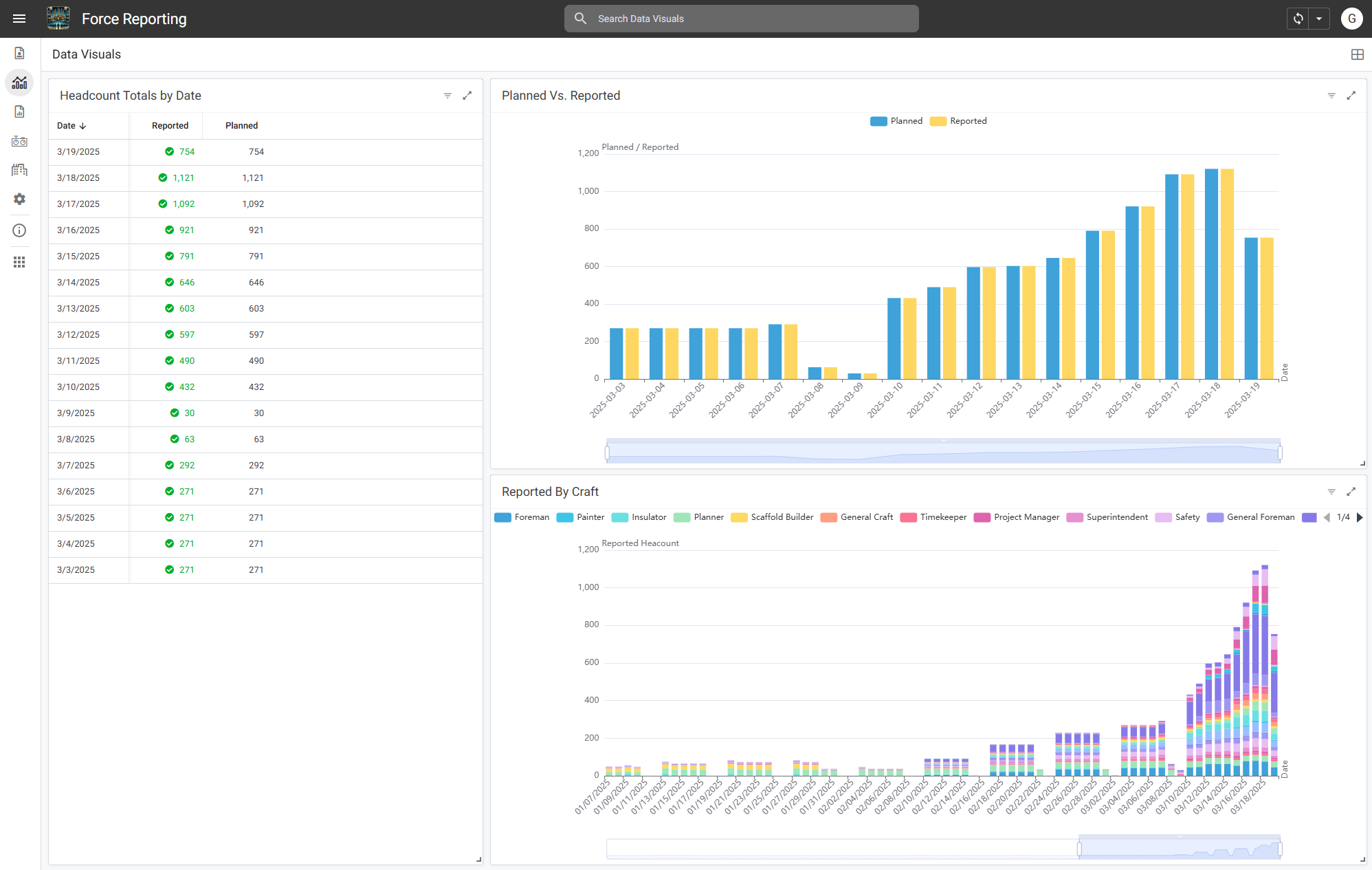 Force Reporting App interface
