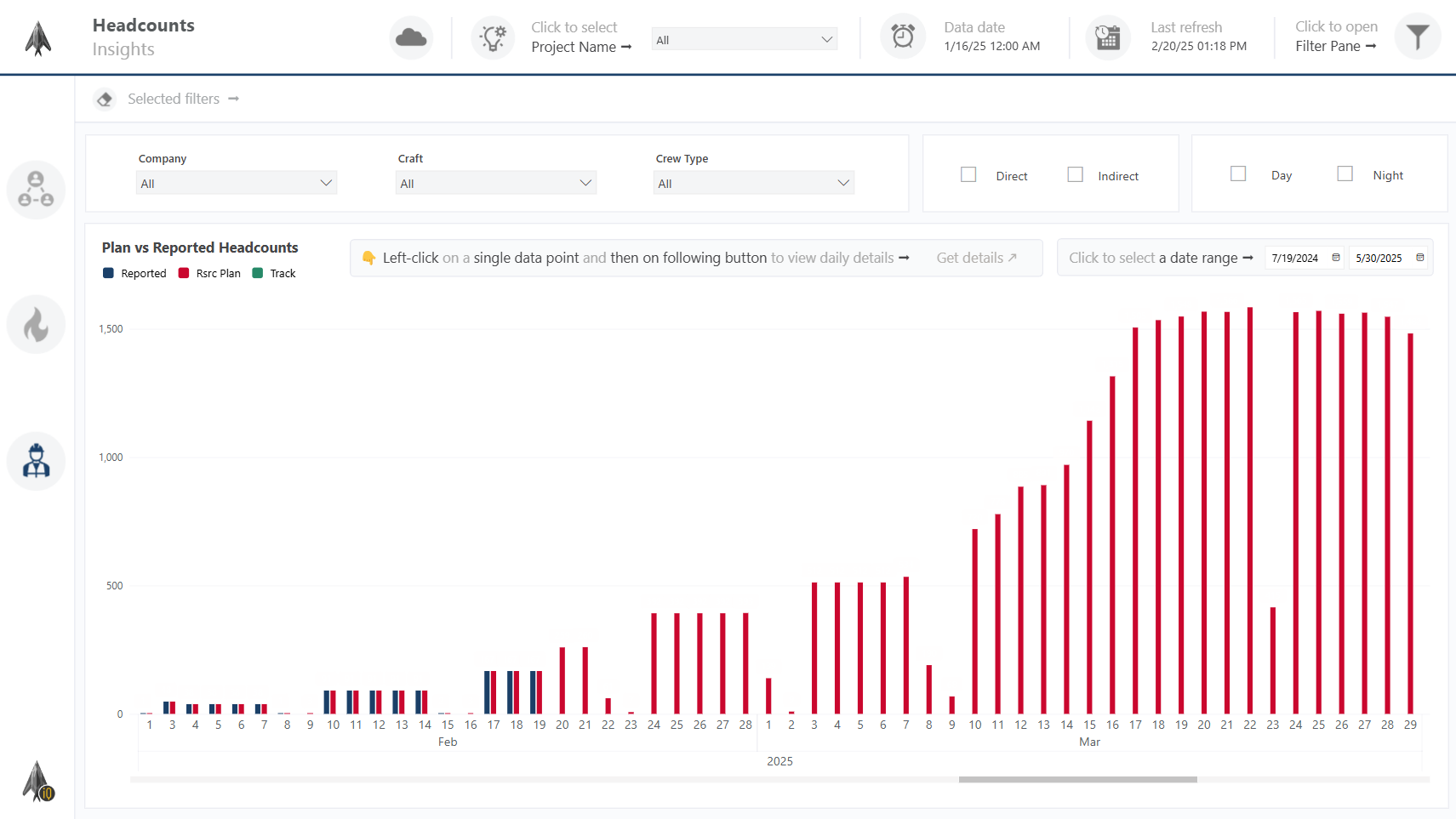 Headcount Tracking dashboard