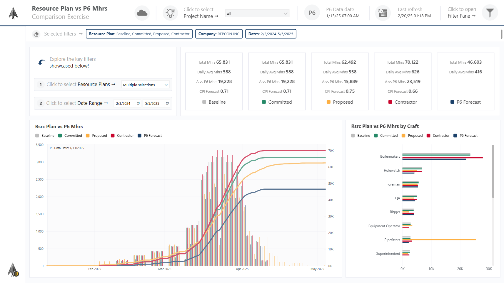 Resource Plan Comparison dashboard