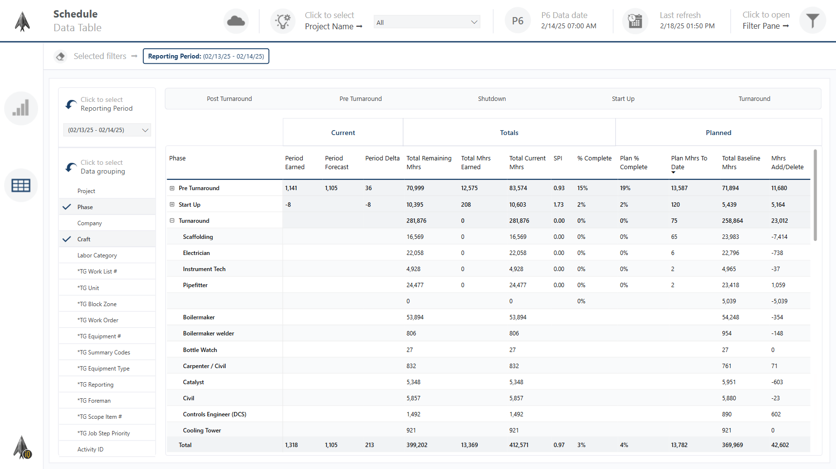 Schedule Data Table dashboard