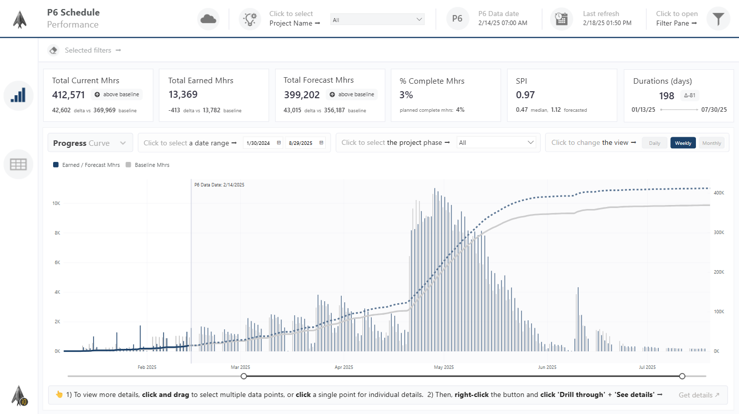 Schedule Performance dashboard